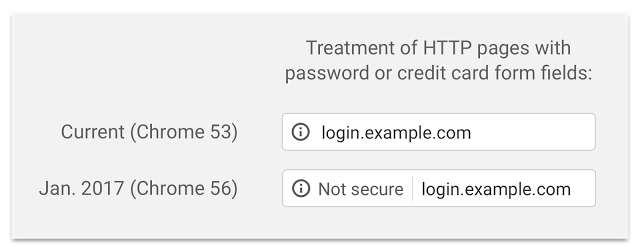 Google treatment of http pages